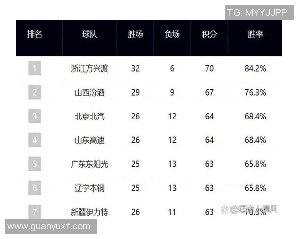 广厦队与上海队在38轮比赛中的精彩对决分析与战术探讨